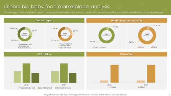 Bio Food Marketplace Ppt PowerPoint Presentation Complete Deck With Slides