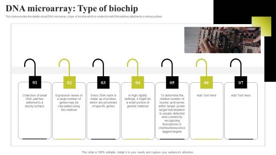 Biochip Technology Dna Microarray Type Of Biochip Ppt PowerPoint Presentation File Model PDF Biochip Technology Dna Microarray Type Of Biochip Ppt PowerPoint Presentation File Model PDF