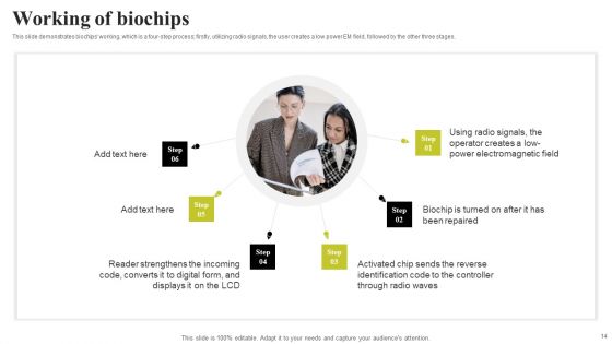 Biochip Technology Ppt PowerPoint Presentation Complete Deck With Slides