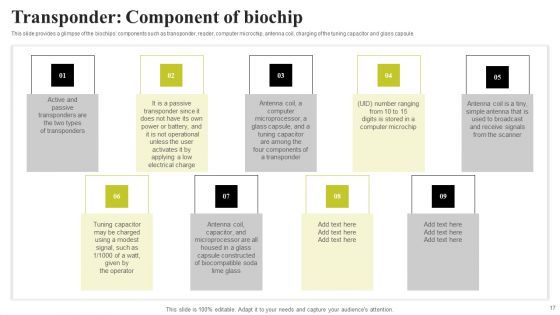 Biochip Technology Ppt PowerPoint Presentation Complete Deck With Slides