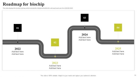 Biochip Technology Ppt PowerPoint Presentation Complete Deck With Slides