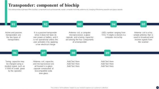 Biochips Use Cases Ppt PowerPoint Presentation Complete Deck With Slides