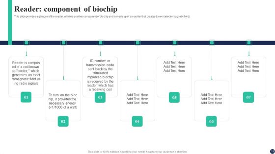 Biochips Use Cases Ppt PowerPoint Presentation Complete Deck With Slides