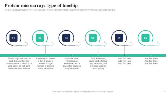 Biochips Use Cases Ppt PowerPoint Presentation Complete Deck With Slides