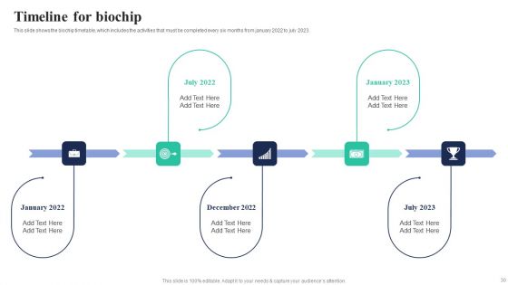 Biochips Use Cases Ppt PowerPoint Presentation Complete Deck With Slides
