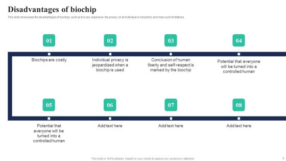 Biochips Use Cases Ppt PowerPoint Presentation Complete Deck With Slides