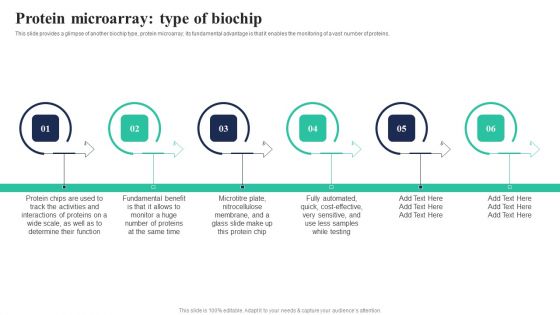 Biochips Use Cases Protein Microarray Type Of Biochip Rules PDF
