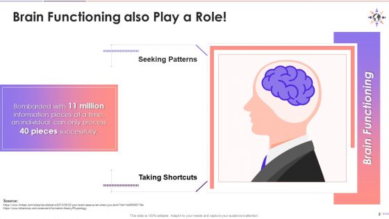 Biological Causes Behind Biases In Humans Training Ppt