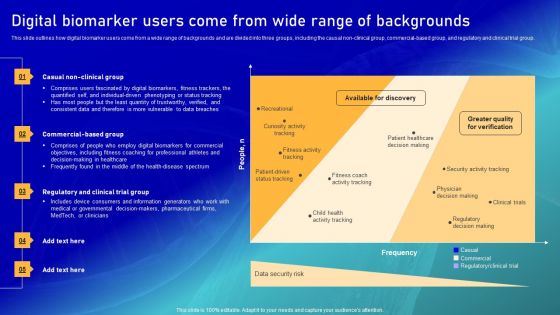 Biomarker Categorization Digital Biomarker Users Come From Wide Range Of Backgrounds Guidelines PDF