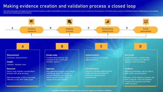 Biomarker Categorization Ppt PowerPoint Presentation Complete Deck With Slides