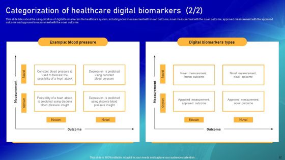 Biomarker Categorization Ppt PowerPoint Presentation Complete Deck With Slides