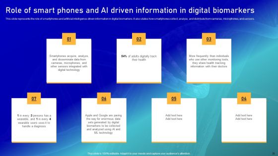 Biomarker Categorization Ppt PowerPoint Presentation Complete Deck With Slides