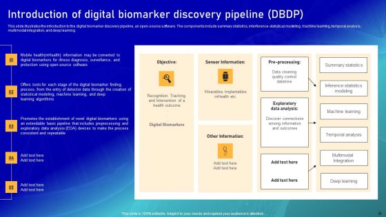 Biomarker Categorization Ppt PowerPoint Presentation Complete Deck With Slides