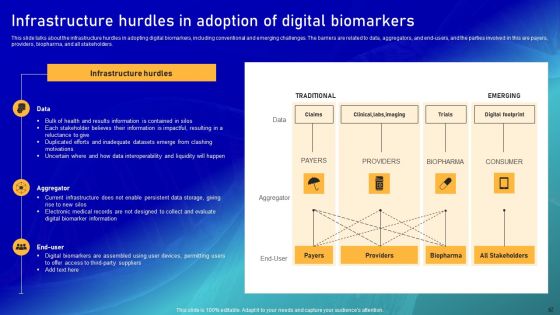 Biomarker Categorization Ppt PowerPoint Presentation Complete Deck With Slides