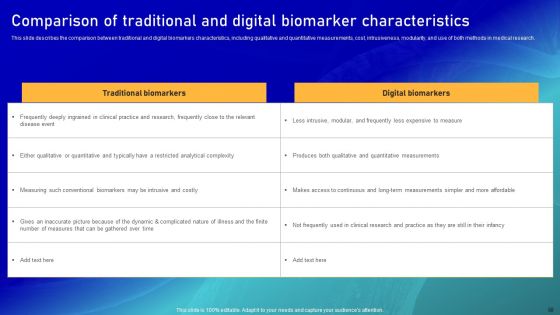 Biomarker Categorization Ppt PowerPoint Presentation Complete Deck With Slides
