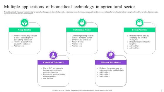 Biomedical Technology Ppt PowerPoint Presentation Complete Deck With Slides
