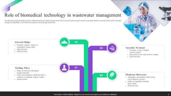 Biomedical Technology Ppt PowerPoint Presentation Complete Deck With Slides