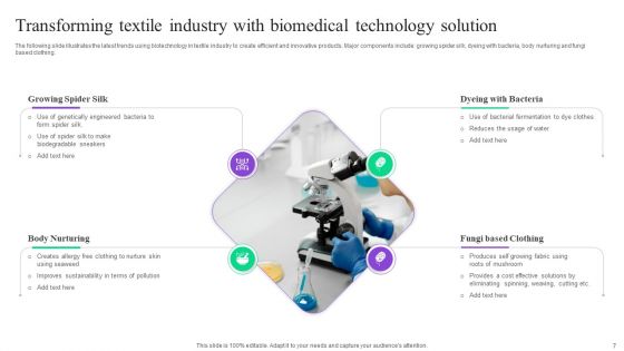 Biomedical Technology Ppt PowerPoint Presentation Complete Deck With Slides