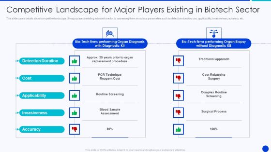 Bioprocessing Company Venture Capitalist Presentation Competitive Landscape For Major Players Existing Inspiration PDF