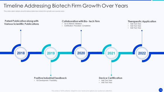 Bioprocessing Company Venture Capitalist Presentation Ppt PowerPoint Presentation Complete Deck With Slides