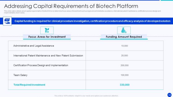 Bioprocessing Company Venture Capitalist Presentation Ppt PowerPoint Presentation Complete Deck With Slides