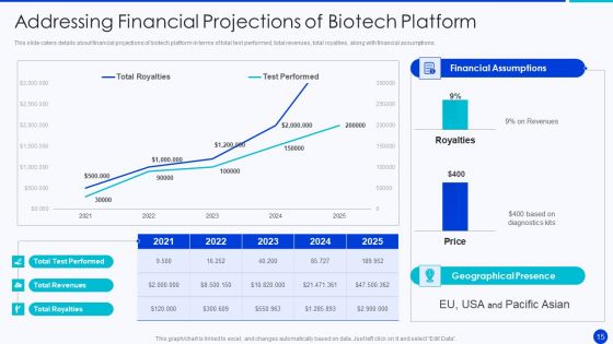 Bioprocessing Company Venture Capitalist Presentation Ppt PowerPoint Presentation Complete Deck With Slides