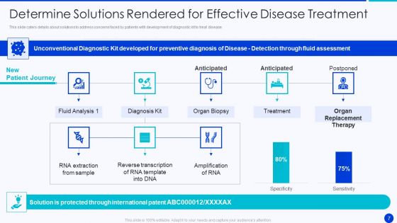 Bioprocessing Company Venture Capitalist Presentation Ppt PowerPoint Presentation Complete Deck With Slides