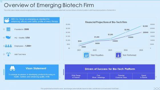 Biotech Firm Investor Funding Overview Of Emerging Biotech Firm Brochure PDF Biotech Firm Investor Funding Overview Of Emerging Biotech Firm Brochure PDF