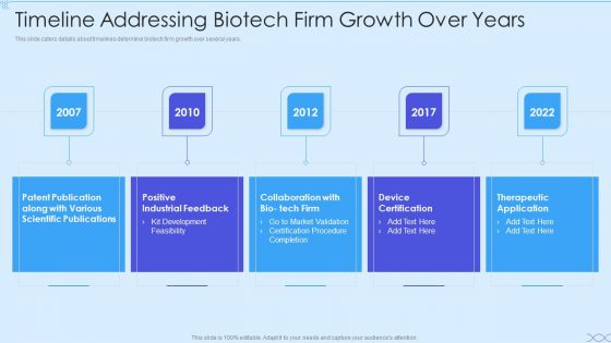 Biotech Firm Investor Funding Timeline Addressing Biotech Firm Growth Over Years Inspiration PDF Biotech Firm Investor Funding Timeline Addressing Biotech Firm Growth Over Years Inspiration PDF