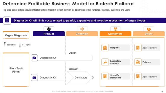 Biotechnology Startup Funding Elevator Pitch Deck Ppt PowerPoint Presentation Complete Deck With Slides