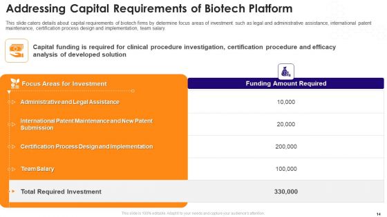 Biotechnology Startup Funding Elevator Pitch Deck Ppt PowerPoint Presentation Complete Deck With Slides