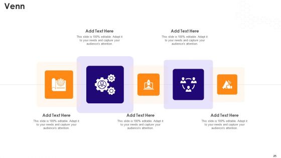 Biotechnology Startup Funding Elevator Pitch Deck Ppt PowerPoint Presentation Complete Deck With Slides
