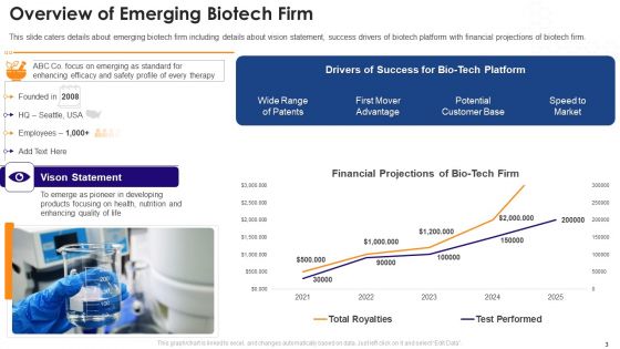 Biotechnology Startup Funding Elevator Pitch Deck Ppt PowerPoint Presentation Complete Deck With Slides