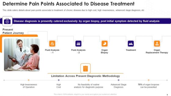 Biotechnology Startup Funding Elevator Pitch Deck Ppt PowerPoint Presentation Complete Deck With Slides