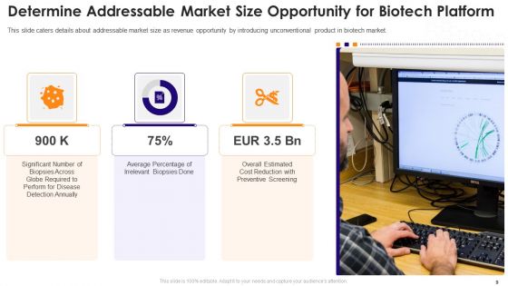 Biotechnology Startup Funding Elevator Pitch Deck Ppt PowerPoint Presentation Complete Deck With Slides