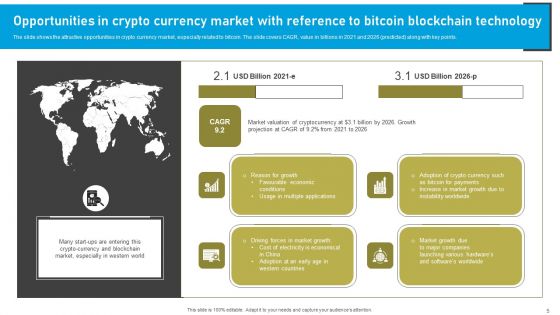 Bitcoin Blockchain Technology Ppt PowerPoint Presentation Complete Deck With Slides