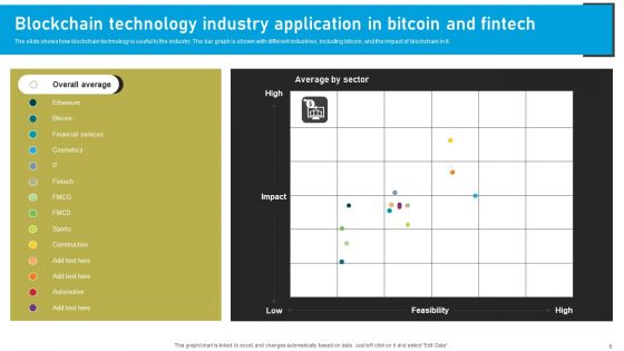 Bitcoin Blockchain Technology Ppt PowerPoint Presentation Complete Deck With Slides