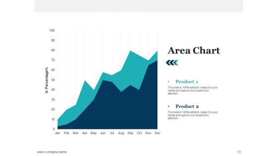 Bitcoin Ppt PowerPoint Presentation Complete Deck