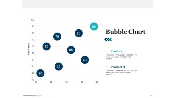 Bitcoin Ppt PowerPoint Presentation Complete Deck