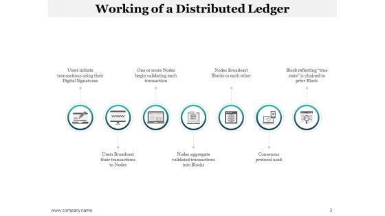 Bitcoin Ppt PowerPoint Presentation Complete Deck