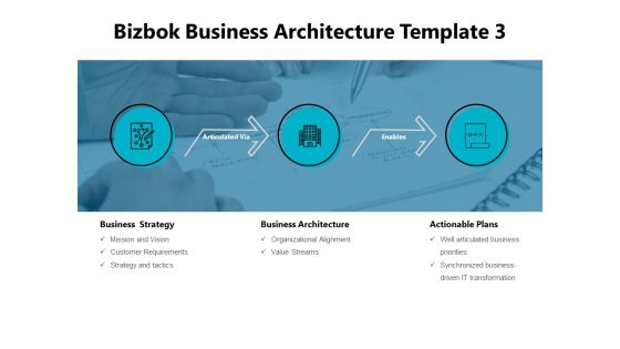 Bizbok Business Architecture Enables Ppt PowerPoint Presentation Ideas Infographics