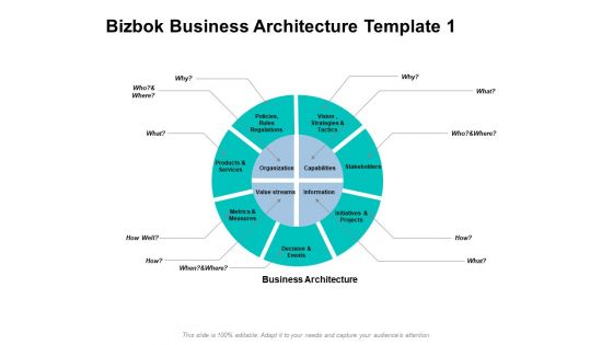 Bizbok Business Architecture Information Ppt PowerPoint Presentation Gallery Vector