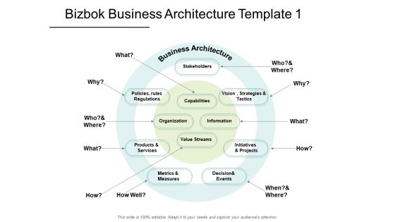 Bizbok Business Architecture Organization Ppt PowerPoint Presentation Infographics Sample