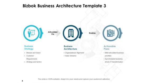 Bizbok Business Architecture Ppt PowerPoint Presentation Complete Deck With Slides