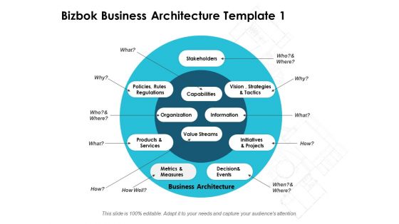 Bizbok Business Architecture Ppt PowerPoint Presentation Layouts Layouts