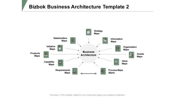 Bizbok Business Architecture Requirements Capability Ppt PowerPoint Presentation Model Slide Download