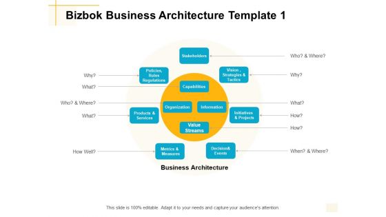 Bizbok Business Architecture Template Capabilities Ppt PowerPoint Presentation Inspiration Maker