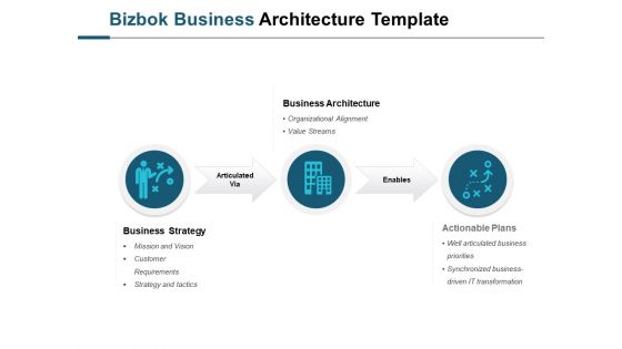 Bizbok Business Architecture Template Ppt PowerPoint Presentation Slides Summary