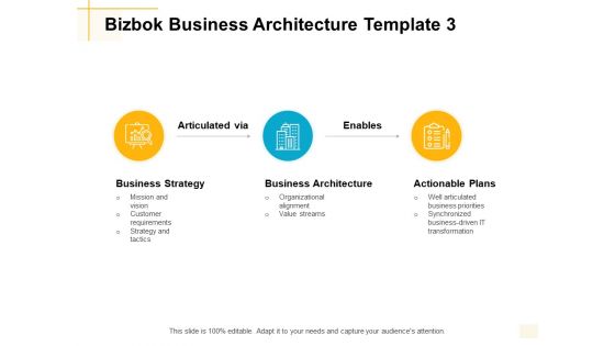 Bizbok Business Architecture Template Strategy Ppt PowerPoint Presentation Portfolio Design Templates