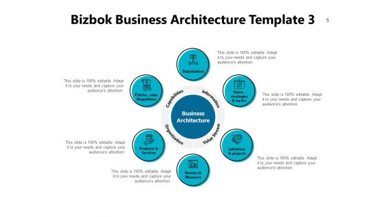 Bizbok Business Blueprint Ppt PowerPoint Presentation Complete Deck With Slides